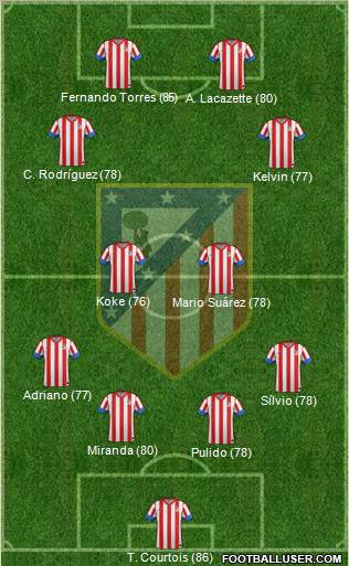 C. Atlético Madrid S.A.D. Formation 2012