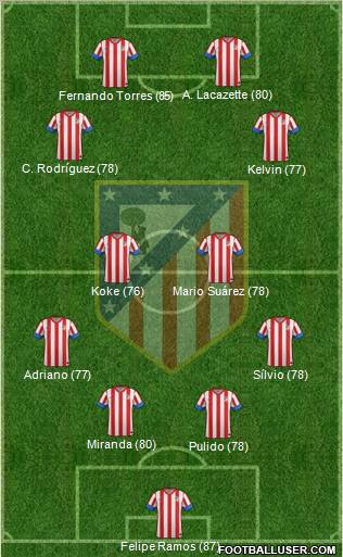 C. Atlético Madrid S.A.D. Formation 2012