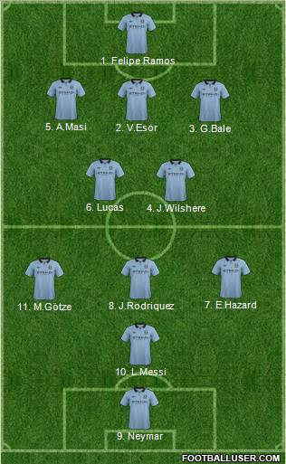 Manchester City Formation 2012