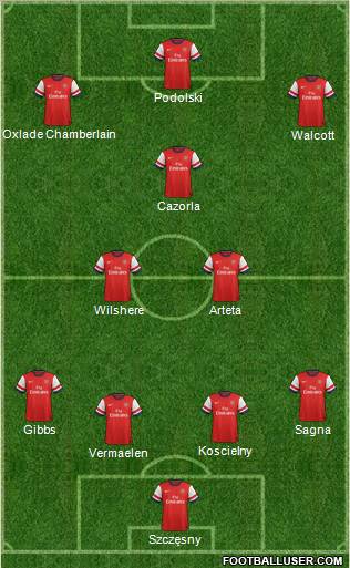 Arsenal Formation 2012