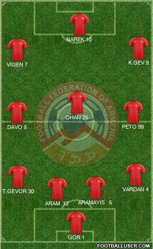 Armenia Formation 2012