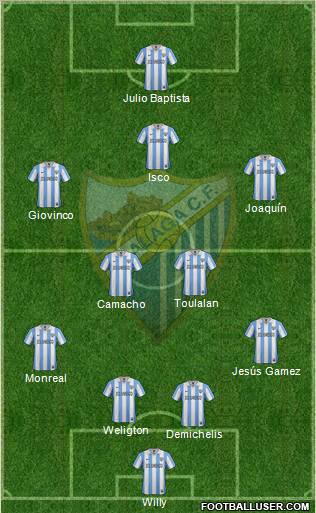 Málaga C.F., S.A.D. Formation 2012