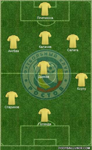FC Rostov Formation 2012