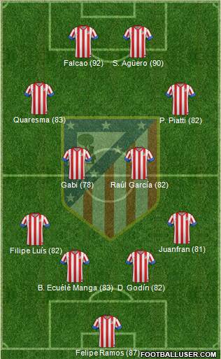 C. Atlético Madrid S.A.D. Formation 2012