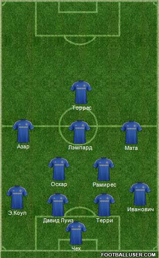 Chelsea Formation 2012