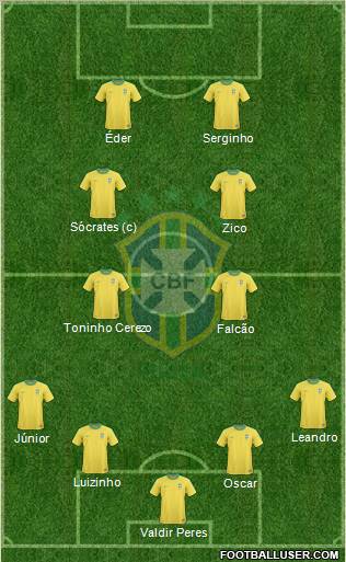 Brazil Formation 2012