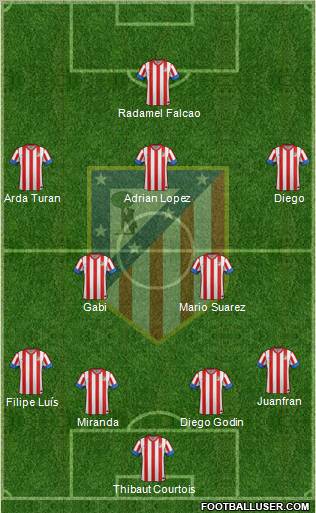 C. Atlético Madrid S.A.D. Formation 2012