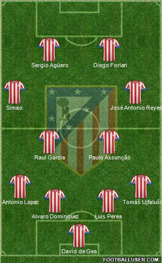 C. Atlético Madrid S.A.D. Formation 2012