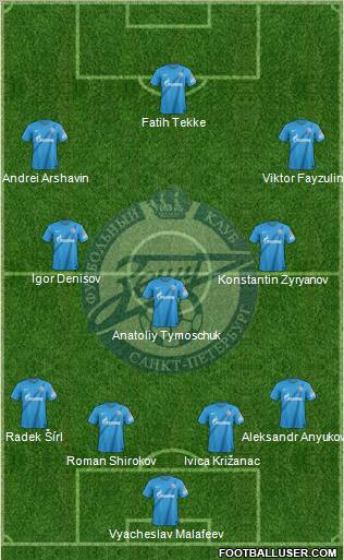 Zenit St. Petersburg Formation 2012