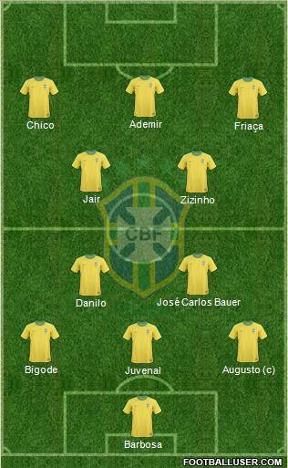 Brazil Formation 2012