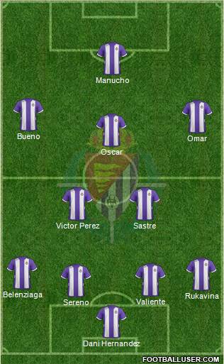 R. Valladolid C.F., S.A.D. Formation 2012