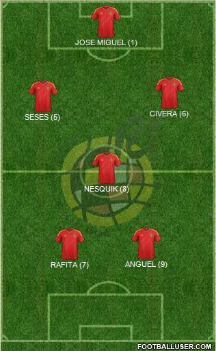 Spain Formation 2012