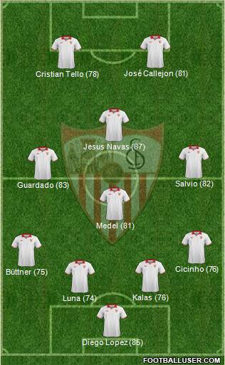 Sevilla F.C., S.A.D. Formation 2012