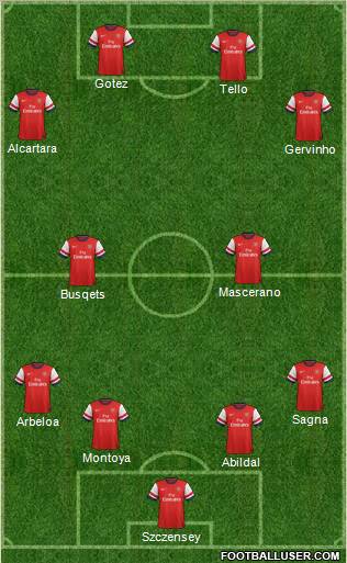 Arsenal Formation 2012
