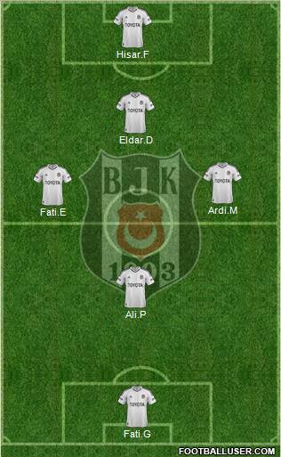 Besiktas JK Formation 2012