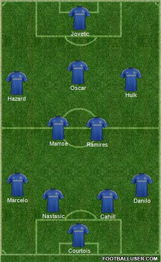 Chelsea Formation 2012