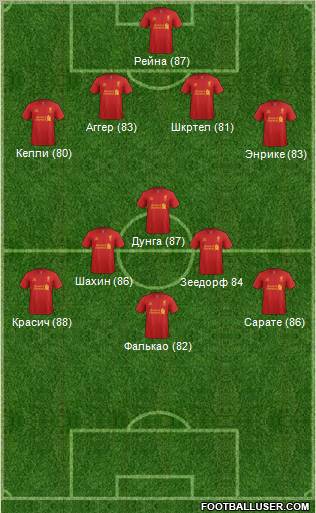 Liverpool Formation 2012
