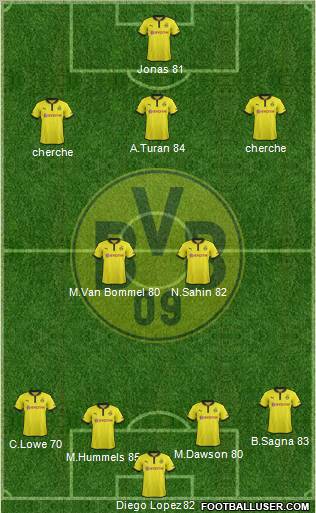 Borussia Dortmund Formation 2012