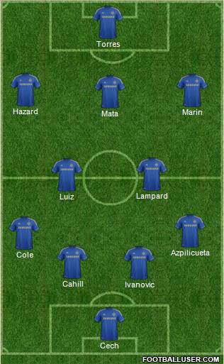 Chelsea Formation 2012