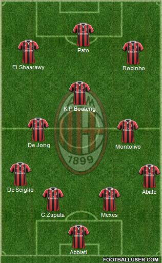 A.C. Milan Formation 2012