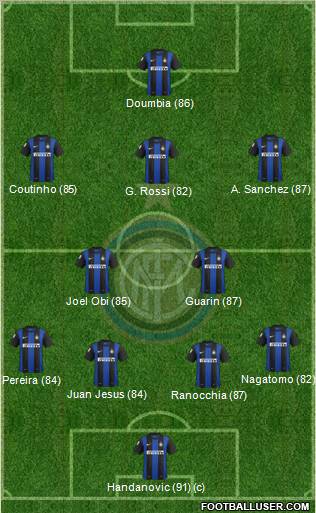 F.C. Internazionale Formation 2012