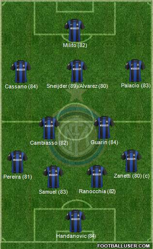 F.C. Internazionale Formation 2012