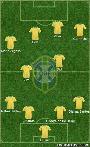 Brazil Formation 2012
