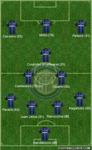 F.C. Internazionale Formation 2012