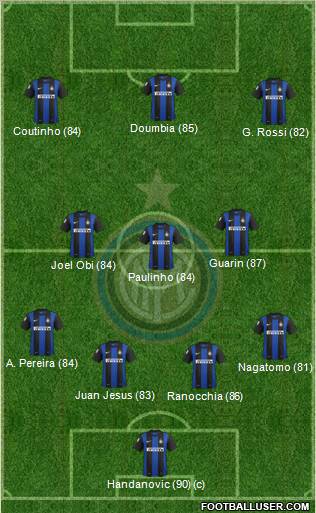 F.C. Internazionale Formation 2012