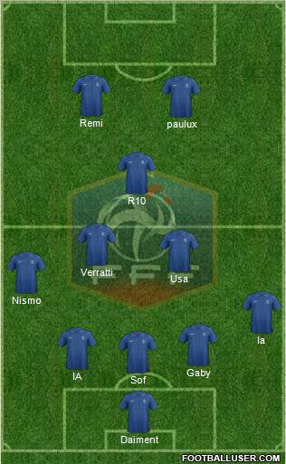 France Formation 2012