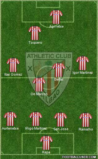 Athletic Club Formation 2012