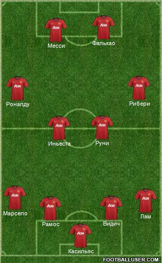 Manchester United Formation 2012