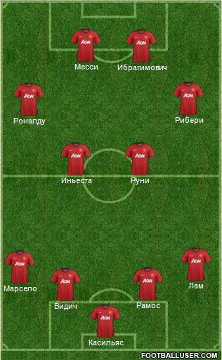 Manchester United Formation 2012