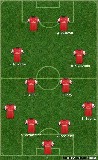 Arsenal Formation 2012