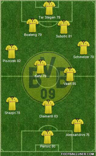 Borussia Dortmund Formation 2012