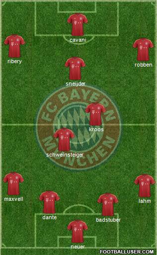 FC Bayern München Formation 2012