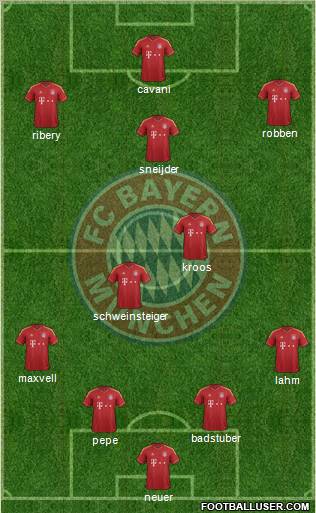 FC Bayern München Formation 2012