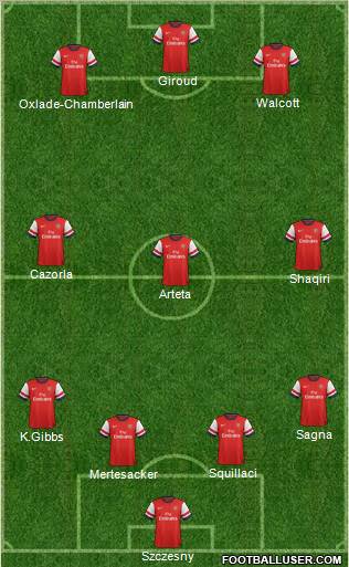 Arsenal Formation 2012