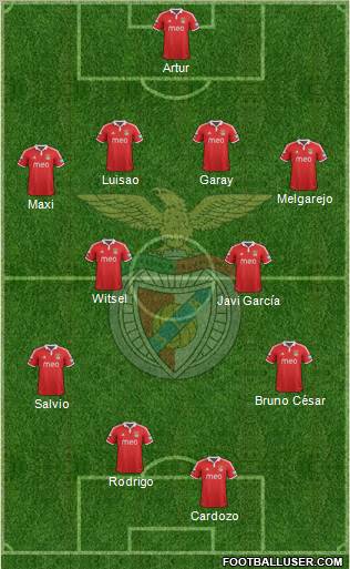 Sport Lisboa e Benfica - SAD Formation 2012