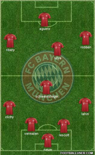 FC Bayern München Formation 2012