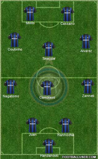 F.C. Internazionale Formation 2012