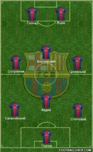 F.C. Barcelona Formation 2012