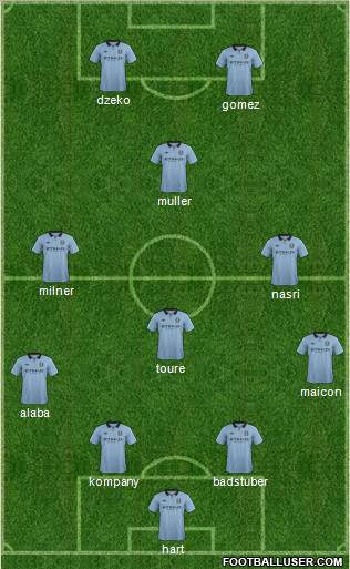 Manchester City Formation 2012