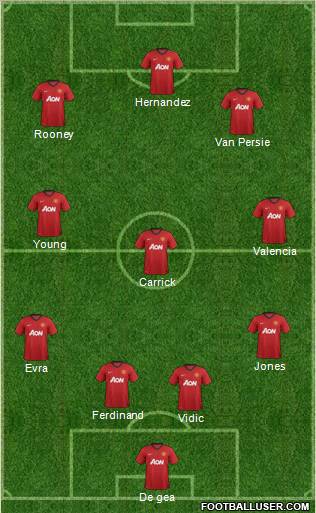 Manchester United Formation 2012