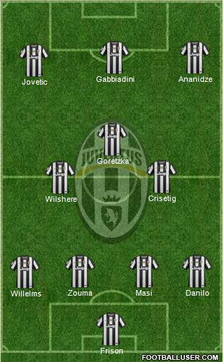 Juventus Formation 2012
