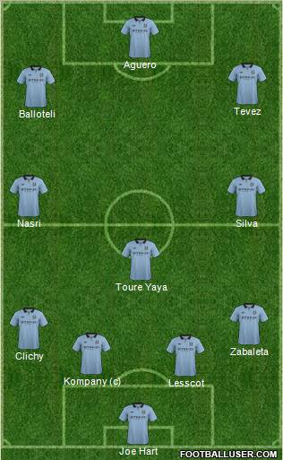 Manchester City Formation 2012