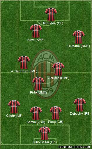 A.C. Milan Formation 2012