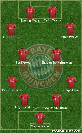 FC Bayern München Formation 2012