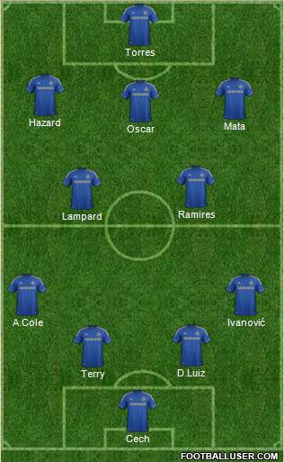 Chelsea Formation 2012