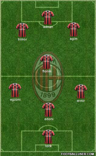 A.C. Milan Formation 2012